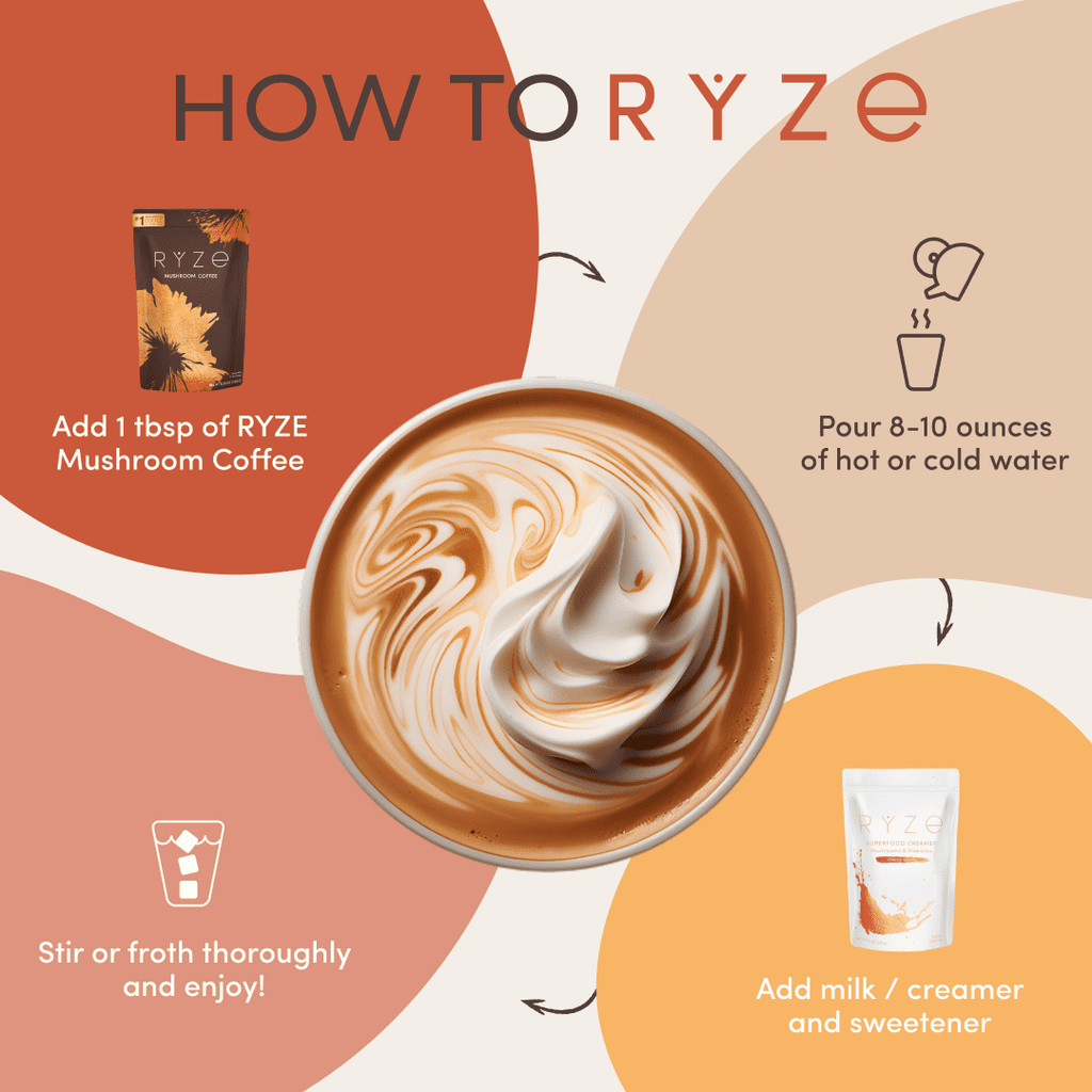 RYZE  Mushroom Coffee - 30 Servings